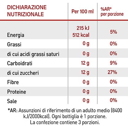 Sanbitter Sambuco Valori Nutrizionali